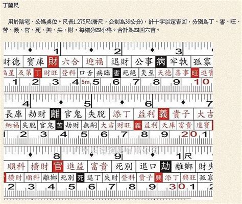 魯班尺紅字查詢|文公尺 住宅生活空間吉數丈量